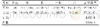 《表1 两组患者的临床疗效对比[n(%)]》