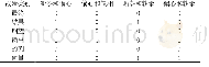 《表3 电机多故障类别的表示法》