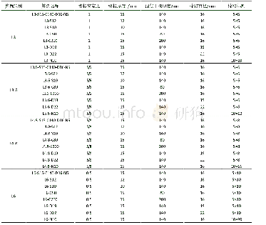 表1 算例信息：不同高宽比单面外包混凝土组合剪力墙栓钉拉力与弯矩需求