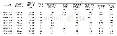 表4 试件主要试验结果：圆形钢管-空间钢构架混凝土组合柱偏心受压性能试验研究