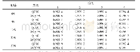 《表5 结构振型MAC值识别结果》