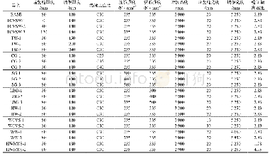 表1 系统开发环境：暗竖缝RC墙板的抗侧刚度分析