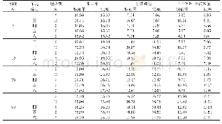 表2 工况一的损伤识别结果