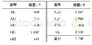 《表1 各类别数据量：基于深度学习的肝包虫病超声图像分型研究》