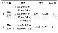 表1 试件参数：不同边界条件下玻璃桥面板承载力试验研究