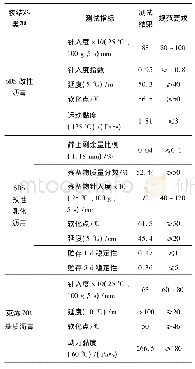 《表1 黏层胶结料性能：桥面铺装不同防水黏层的工程适用性》