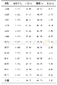 《表1 各机型飞行参数：基于REICH模型的同高度交叉航路碰撞风险研究》