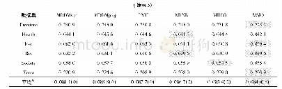 《表5 六种算法在11个数据集中的海明损失排序1)》