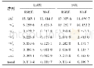 表1 各序列的预测误差：基于EMD-LSTM的时间序列预测方法