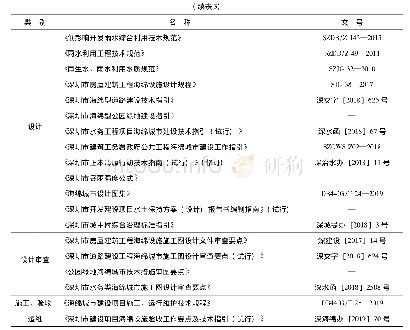 表3 深圳市海绵城市建设技术标准指南