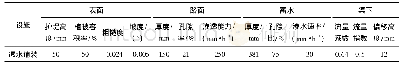 表5 透水铺装设置参数：校园低影响开发渗蓄性能及成因模拟分析