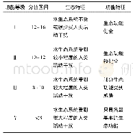 表4 大沙河不同河段生态功能等级标准