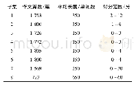 表1 ASAP数据集概况