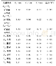 表3 地震作用下桥梁结构关键节点变形及受力计算结果