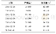 表4 哈矿日产量：露天煤矿冬季坑底粉尘污染特征及影响因素