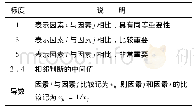 表1 五标度层次分析法的赋值原则