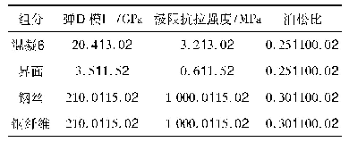 表1 各相材料宏观力学参数及均质度[15]1)