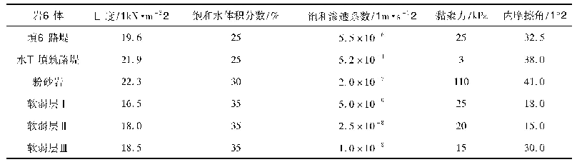 表1 岩土体力学参数：山区水下填方路堤边坡的稳定性分析