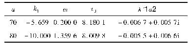 表1 参数a,k1和m的取值
