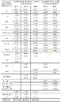 《表3 模型估计结果：异质性环境规制、制度协同与城市建设用地生态效率》