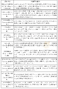 《表5 欧盟水法在英国的执行情况》