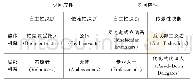 表1 代表履职行为模式的8种理想类型