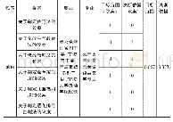 表3 多提案代表编码整合示意表