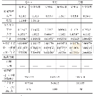 表2 个人教育对就业性别平等观念的影响随年龄增长的变化