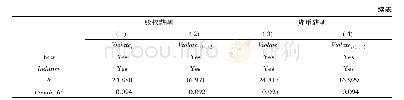 《表4 高管股权薪酬激励、货币薪酬激励与公司信息披露违规的检验结果》