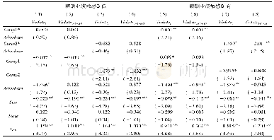 表6 产品市场竞争、高管股权薪酬激励与公司信息披露违规的机制检验结果