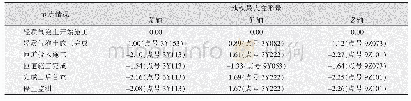 《表3 轻质气泡土施工节点地铁变形监测》