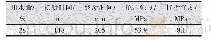 《表2 水泥基本力学性能：施工过程中混凝土配合比设计及耐久性试验》