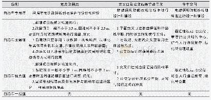 表2 各级自行车道实施管控策略建议