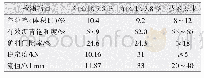 表1 3 马歇尔试验结果