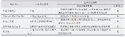 表3 泡沫沥青现场冷再生技术适用条件分析