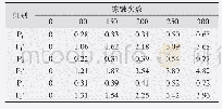 表9 质量损失变化：硅烷浸渍在机场道面中的应用研究