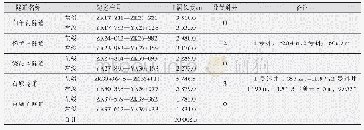 表1 隧道设置一览表：山岭隧道群工期推算方法合理性研究