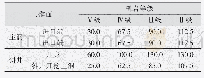 《表2 工期推算进尺表：山岭隧道群工期推算方法合理性研究》