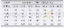 《表2 不同水玻璃、膨润土掺量下浆液凝结时间》