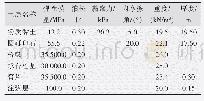 表1 各相关参数：盾构隧道施工侧穿桥梁对桩基位移和受力特性的影响