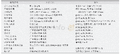 表4 单座通沟污泥处理站的主要设备（设计规模60 m3/d)