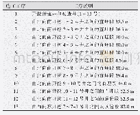 表2 模拟工序：电力迁改工程引起既有地铁结构变形风险评估研究