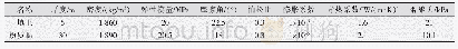 表1 土体模型材料参数：温度和基坑开挖耦合作用下埋地管道变形规律研究