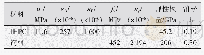 表3 有限元模型材料参数