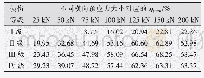 《表4 横向预应力大小对加固效果的影响》