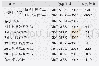 表1 材料强度测试数据：装配式混凝土桥梁承插连接灌注工艺验证试验研究