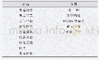 表1 检查井井盖属性字段表