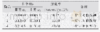 表5 与Ⅲ类车桥耦合系统的自振频率对比