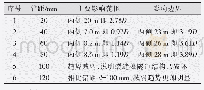 表3 隧道界面点竖向位移情况