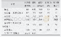 表1 土层及衬砌材料物理力学参数